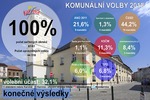vysledky_voleb_komunal_konec_small.png